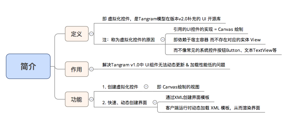 VirtualView簡(jiǎn)介