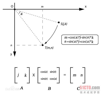rotate_matrix
