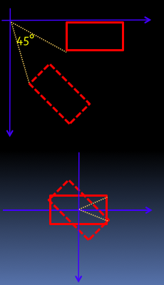 rotate_matrix_center