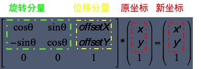 matrix