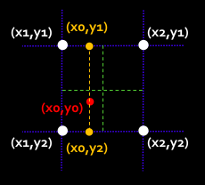 interpolation