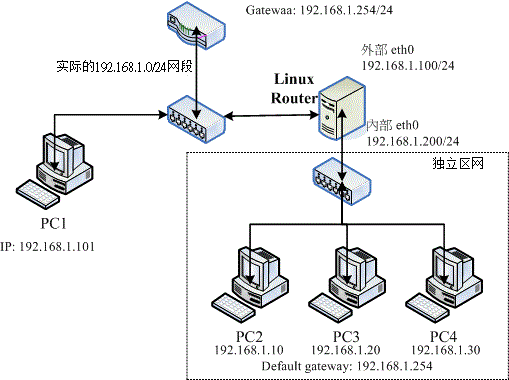 ARP Proxy