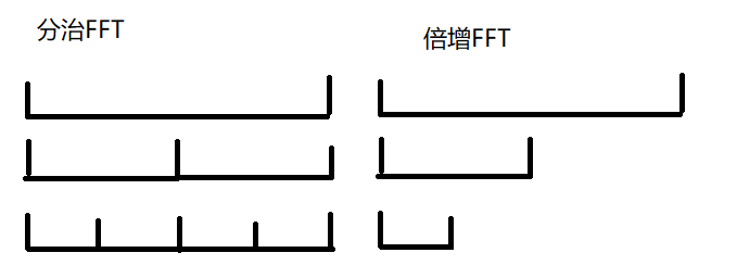 分治FFT和倍增FFT对比图.png-4.9kB