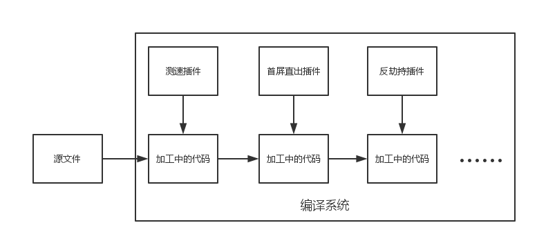 Sample Flowchart Template (1).png-10.4kB