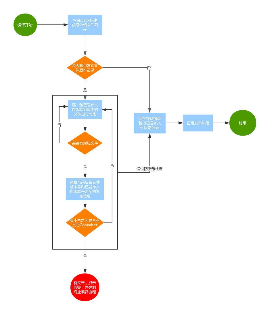 防夹带插件原理图 (1).png-59.8kB