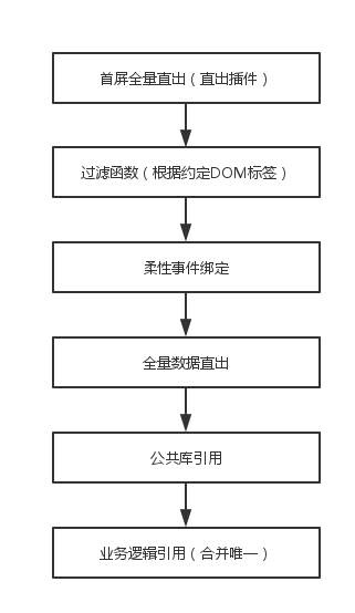 Sample Flowchart Template (3).png-14.5kB