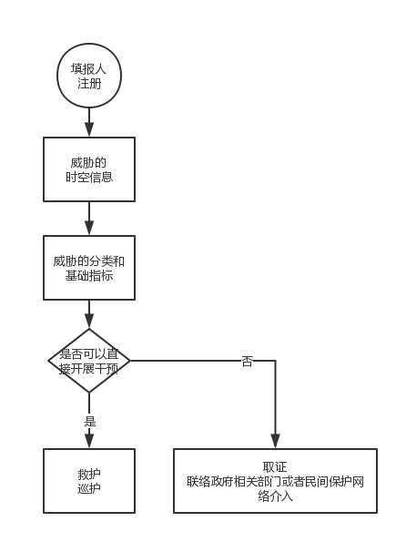 监测表填写结构