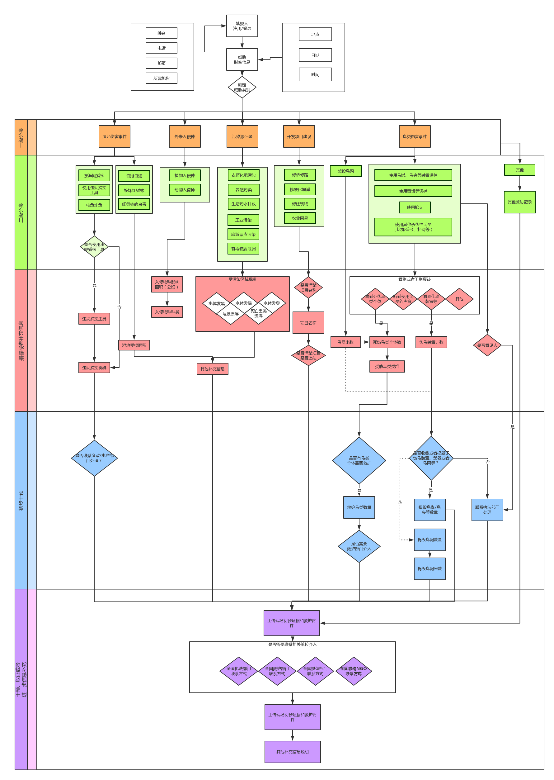 威胁记录表逻辑图.png-304.4kB