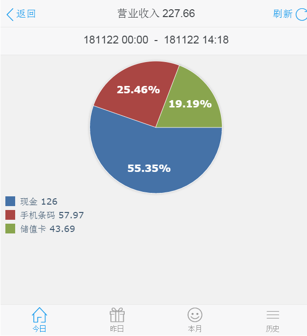 营业收入饼状图.png-40.3kB