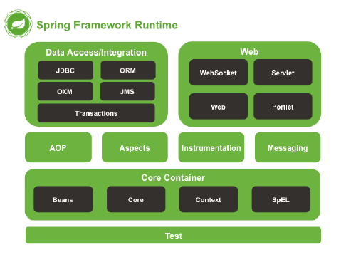 Spring Framework Runtime