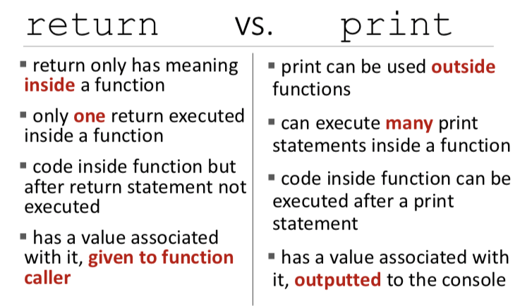 return vs print