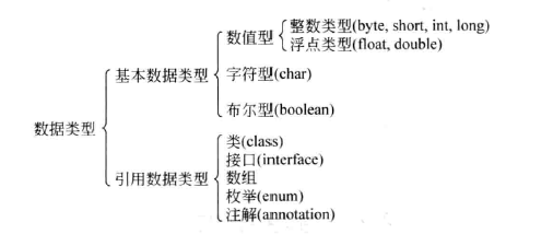 数据类型