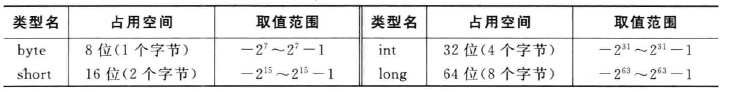 整数范围