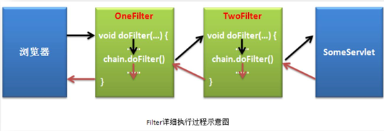 Filter的执行过程2