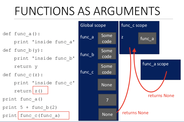 functions as arguments