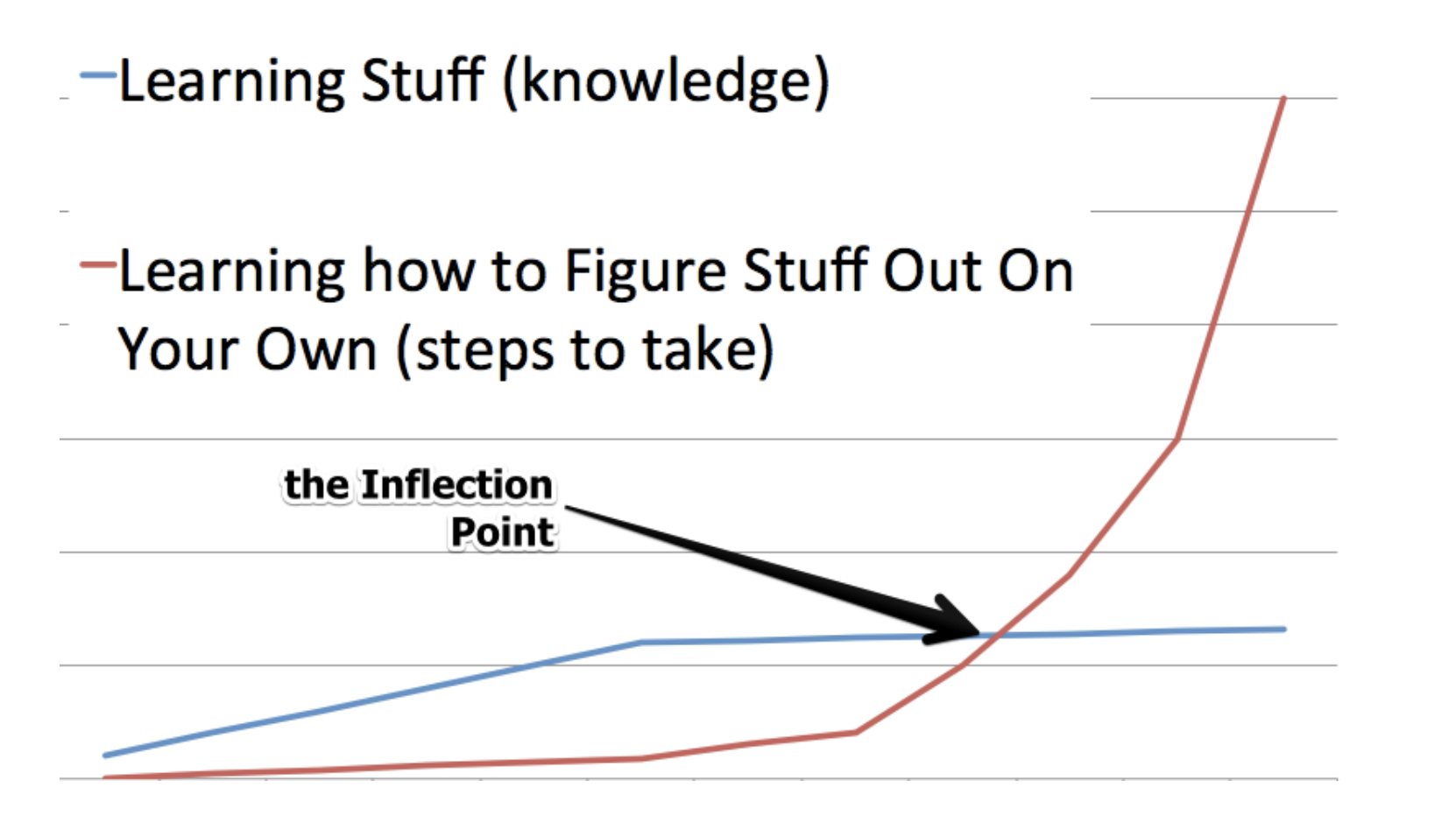 inflection point