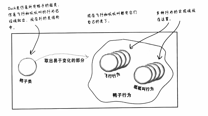 现在的设计