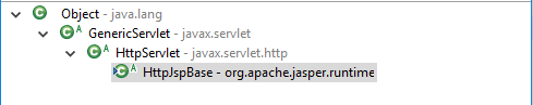 jsp继承关系