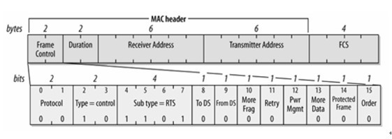 RTS帧.jpg-23.7kB