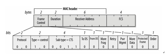 CTS帧.jpg-20.1kB