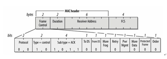 ACK帧.jpg-20.3kB