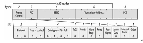 ps-poll帧.jpg-21.3kB