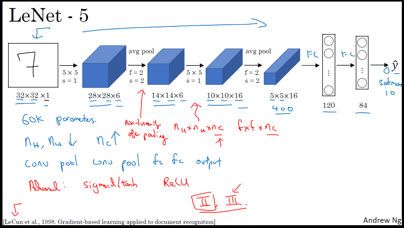 LeNet-5.PNG-173.9kB