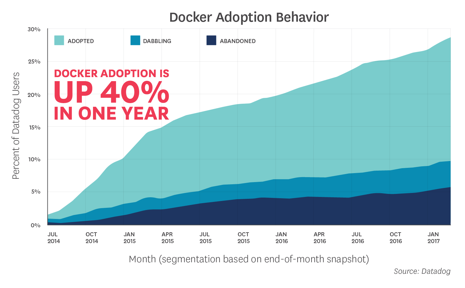 docker-2017-1_v3.png-62.5kB