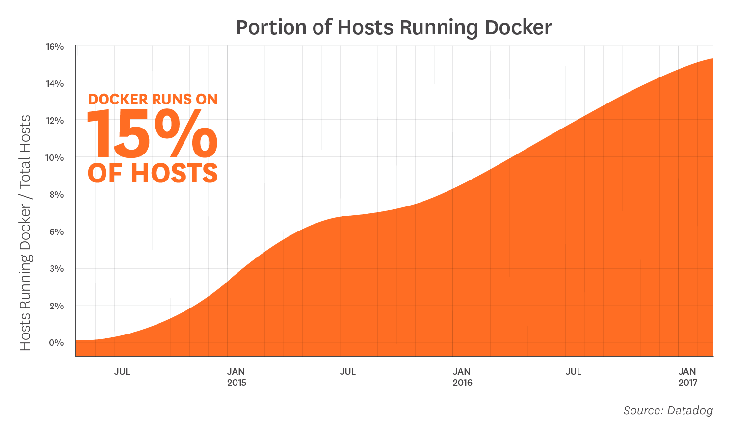 docker-2017-2_v2.png-48.3kB