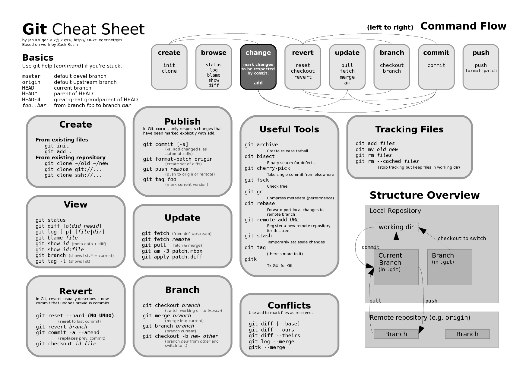 Git cheat sheet.jpg-405.4kB