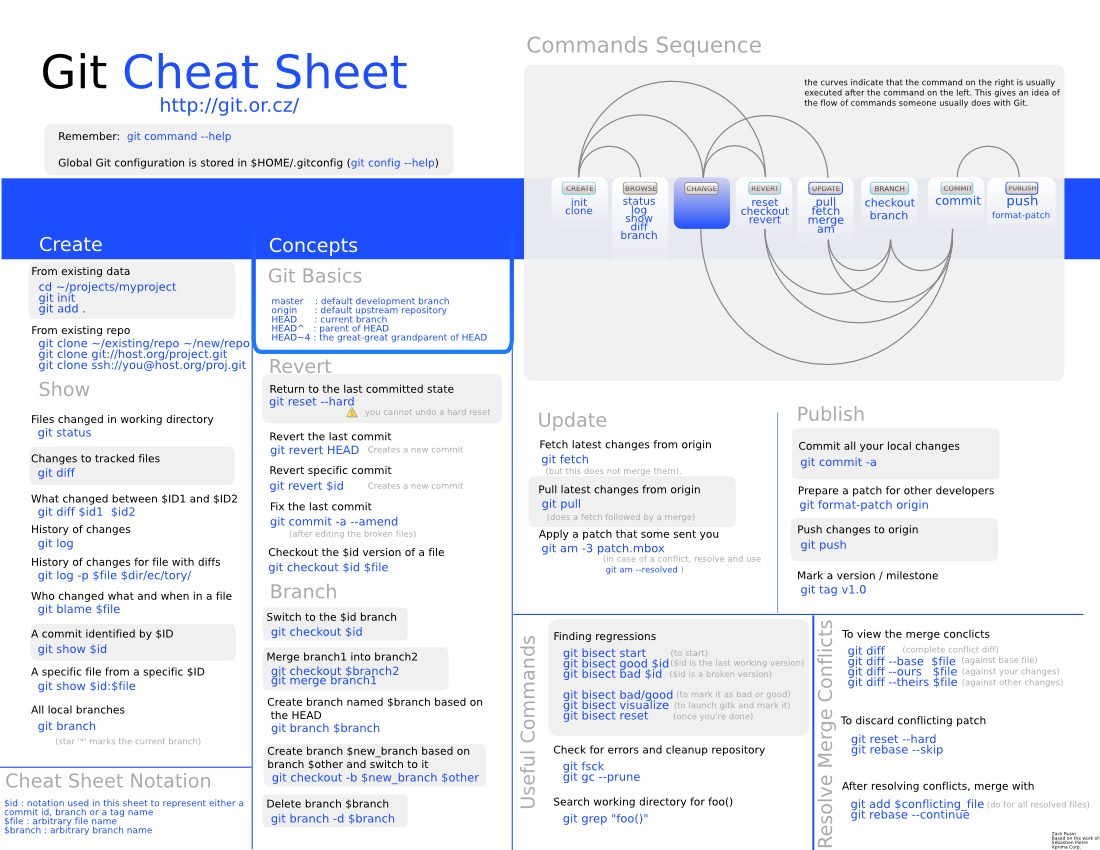 Git cheat sheet 2.jpg-346.9kB