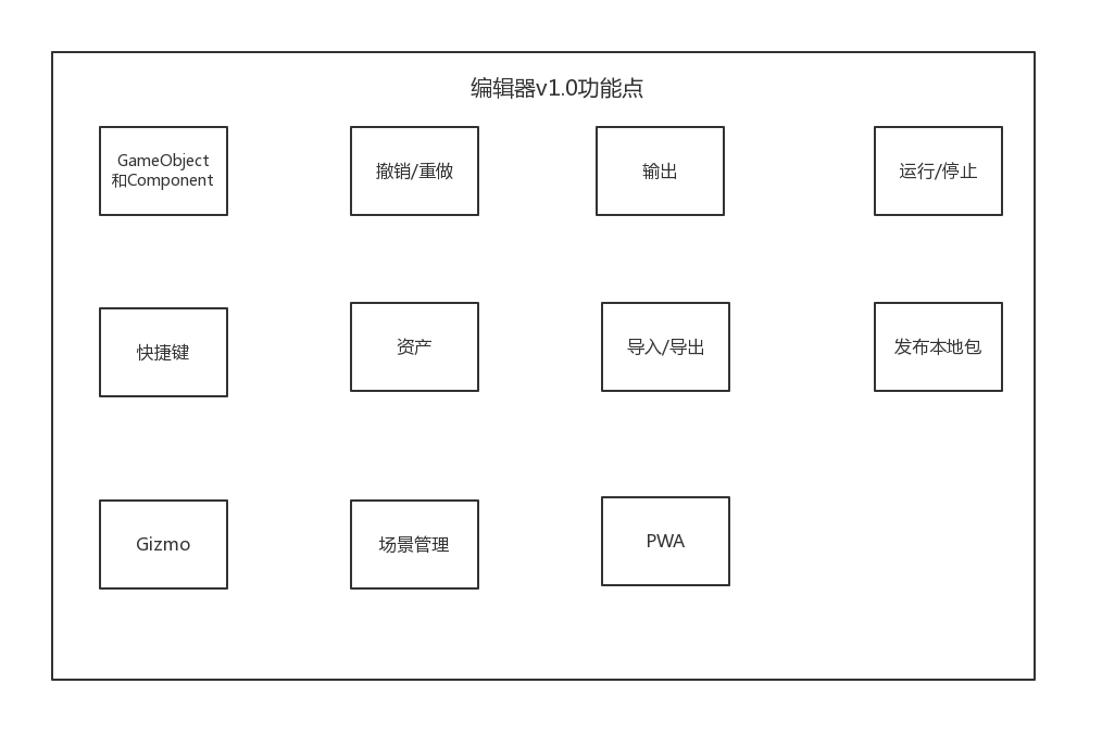 Wonder编辑器1.0功能点.png-27.3kB