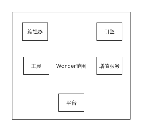 Wonder范围.png-12.8kB