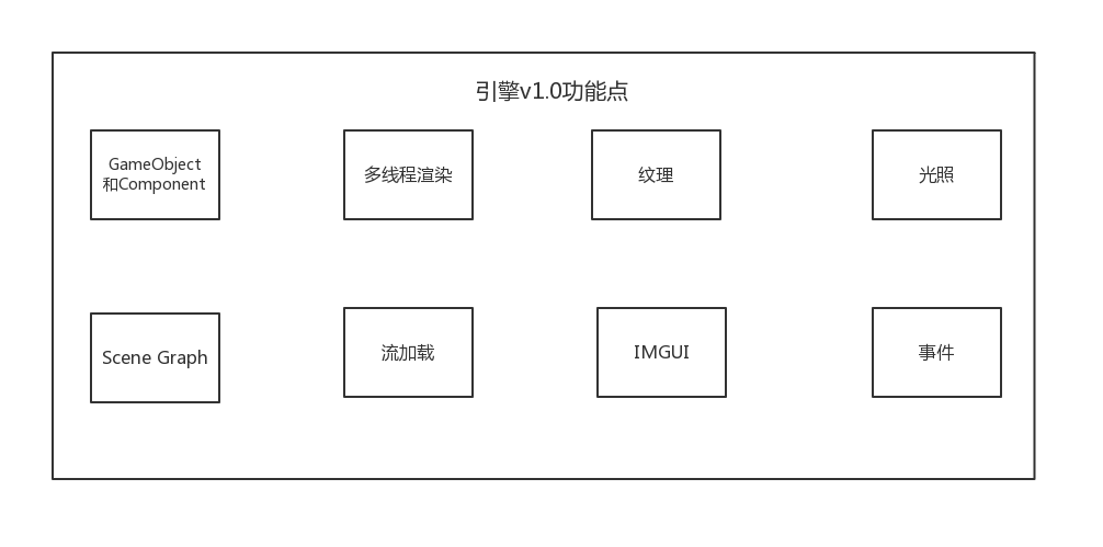 Wonder引擎1.0功能点.png-20.8kB
