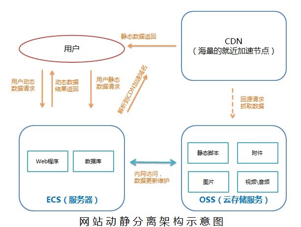 practice-cdn-2.jpg-45.1kB