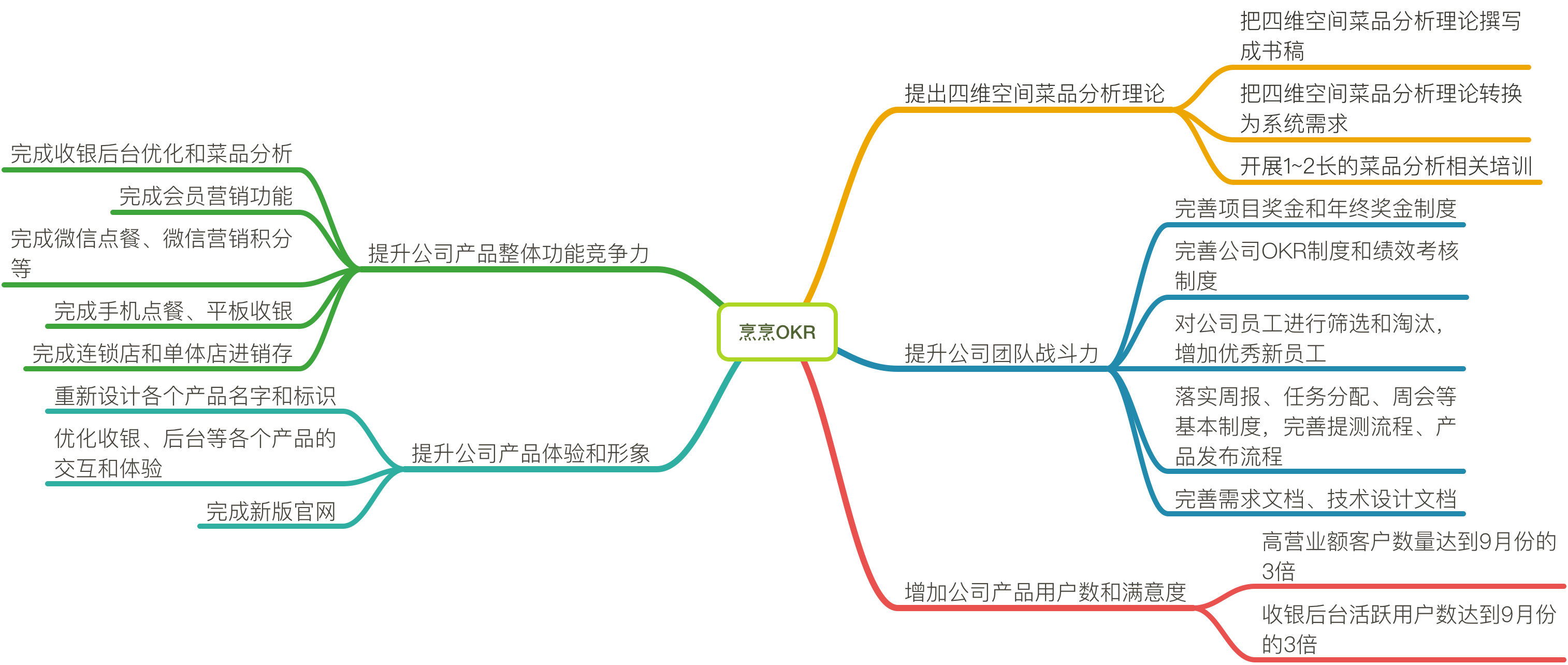 烹烹OKR.png-451.2kB