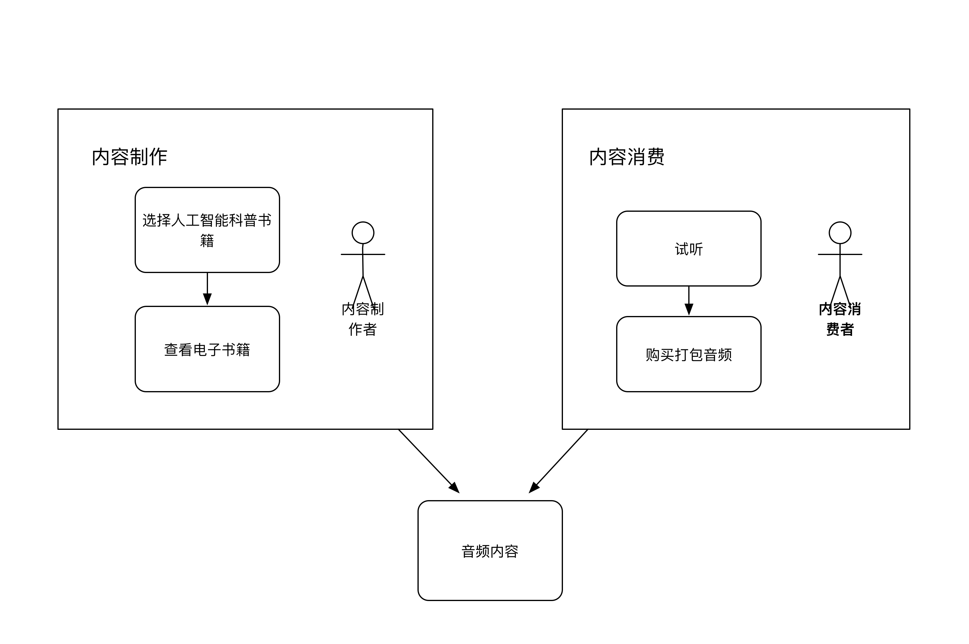 智者见智架构图.png-228.8kB