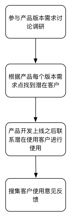 运营经理工作流程.jpg-36.8kB