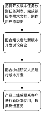 产品经理工作流程.png-21.8kB