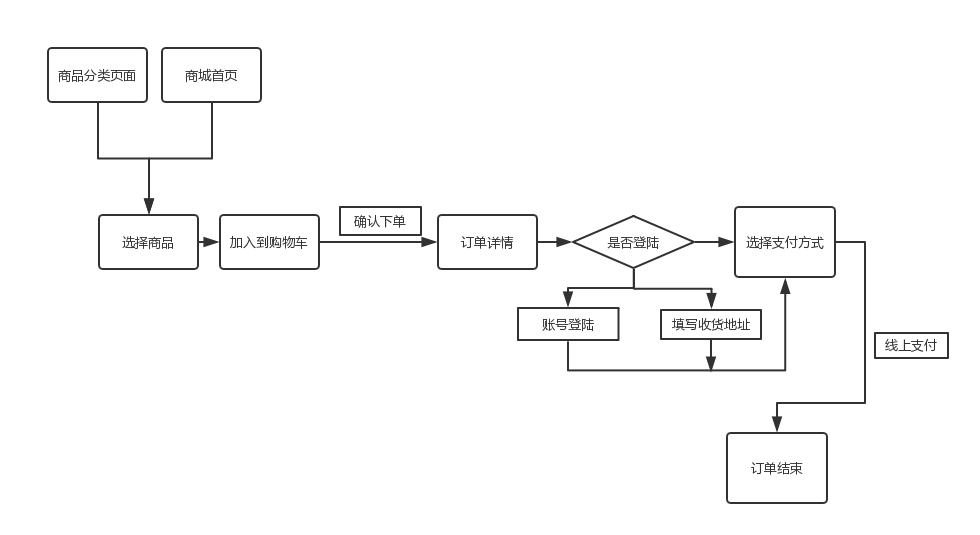 供应商城流程.png-27.7kB