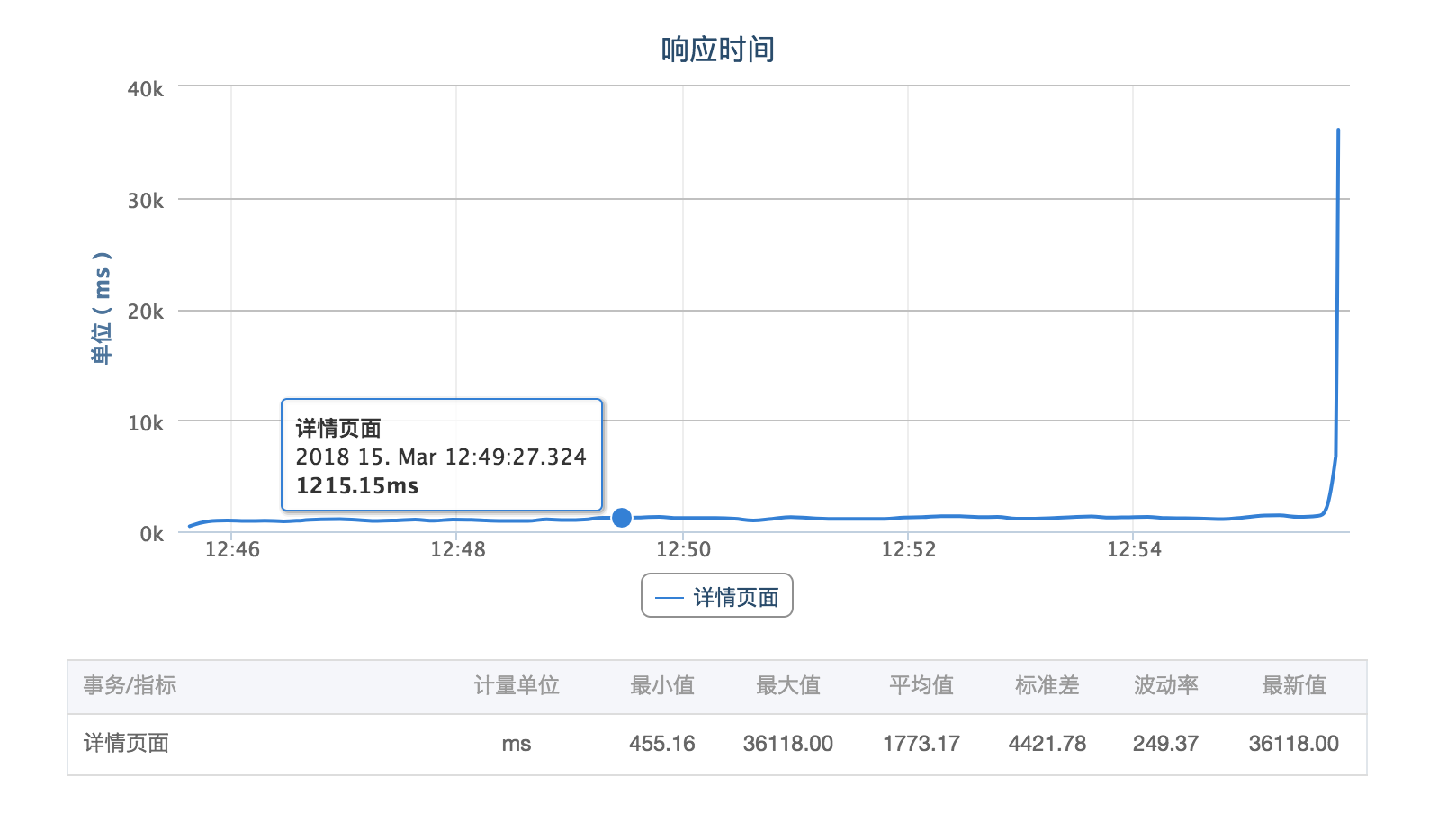 Screen Shot 2018-03-15 at 1.08.59 PM.png-119.8kB