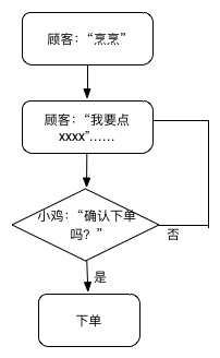 小鸡点餐.jpg-21.9kB