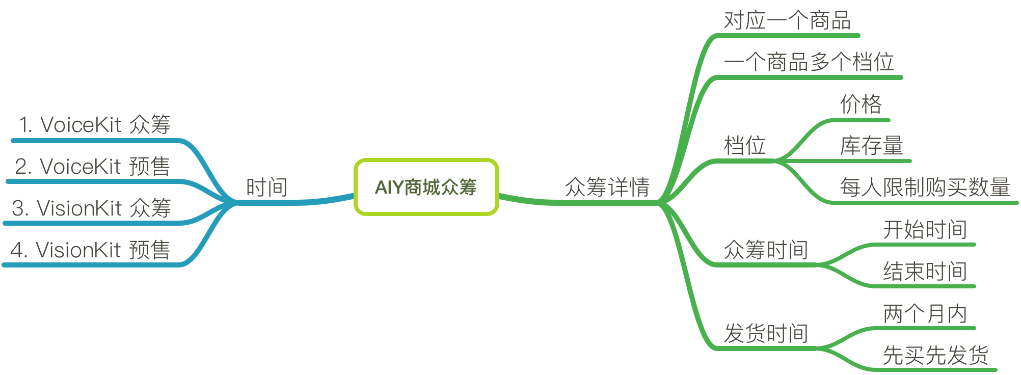 AIY商城众筹.png-159kB