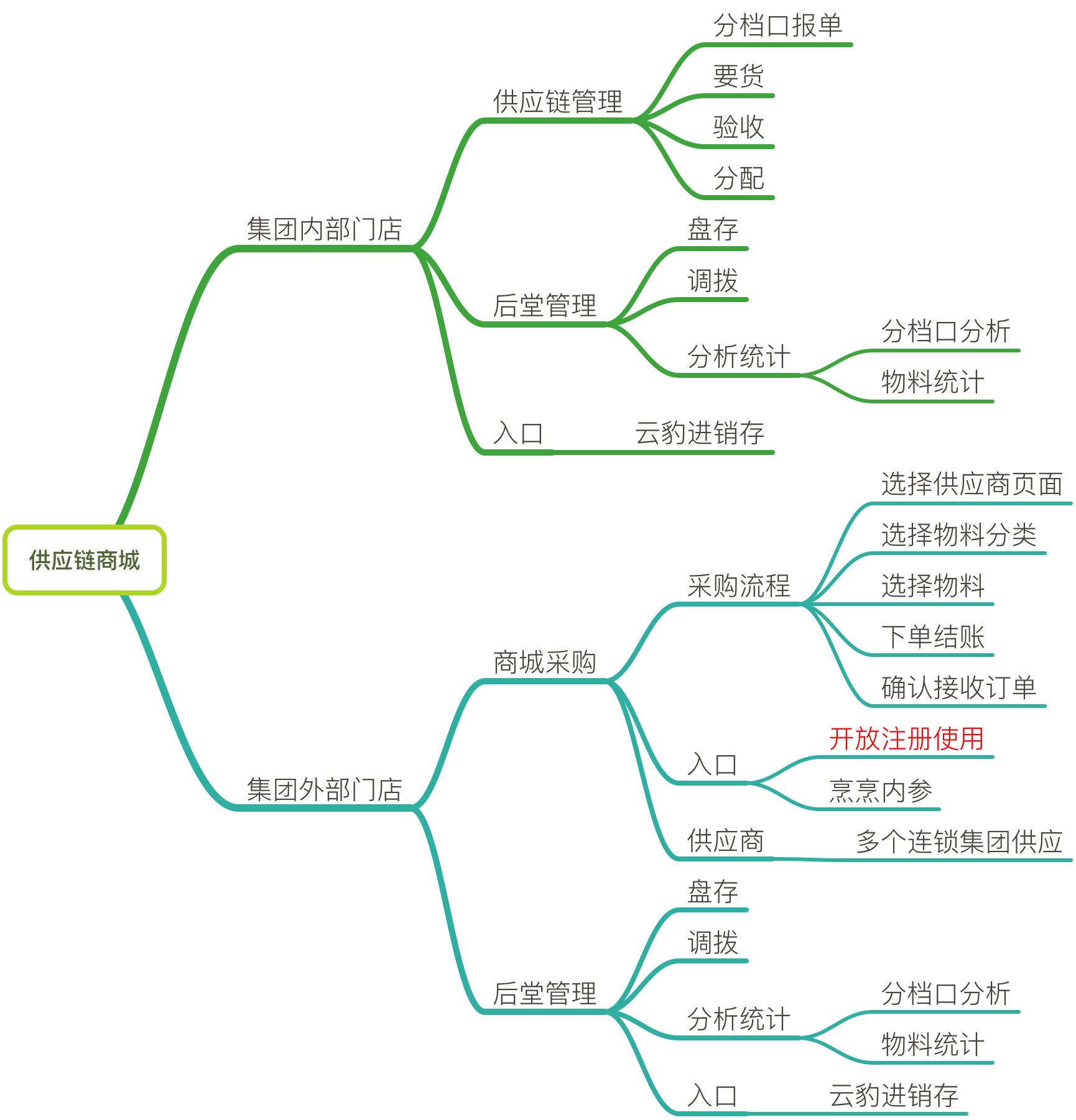 云豹供应链商城.png-304.7kB