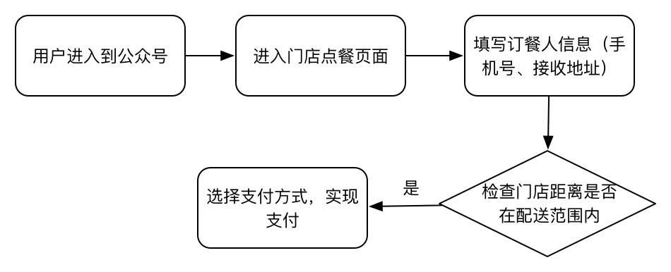 微信外卖（单店）.jpg-51.1kB