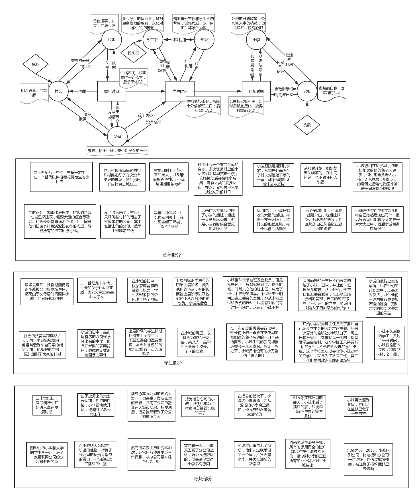 《迷失》游戏设定结构图.png-634.1kB