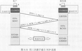 三次握手