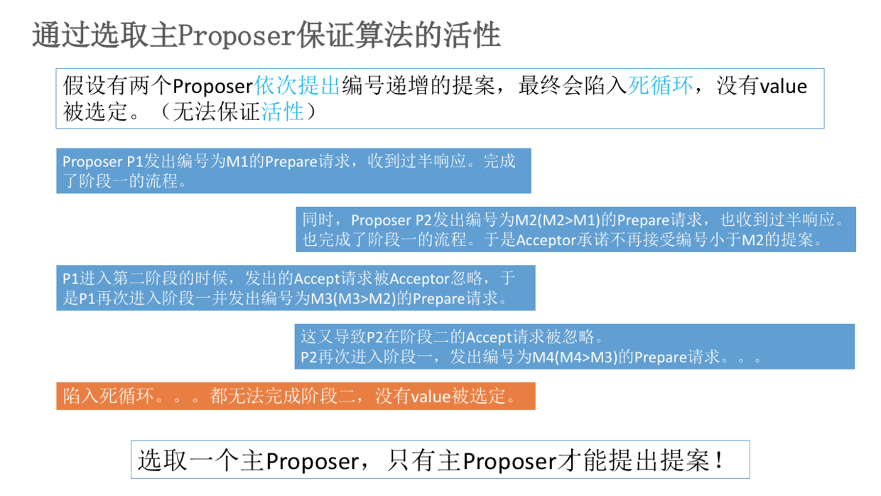 如何保证Paxos算法的活性