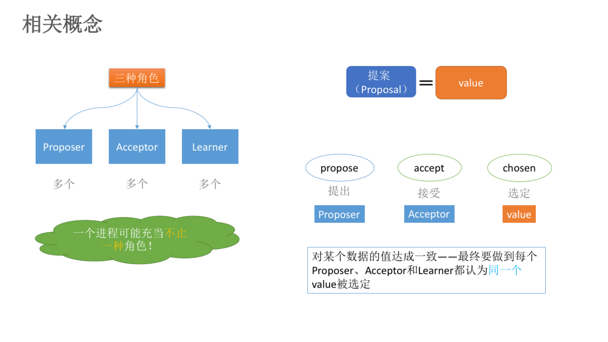 概念关系图