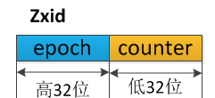 ZXID